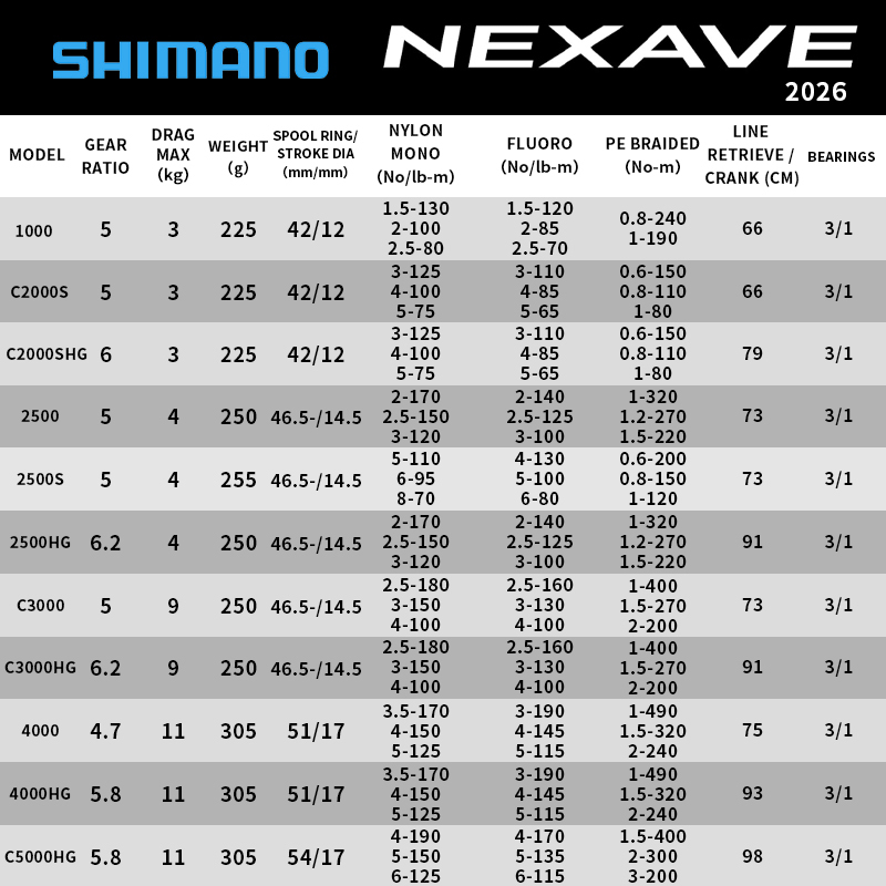 Carrete de Pesca Shimano 2026  - Daiwa Reel Fuego reseña y precio
