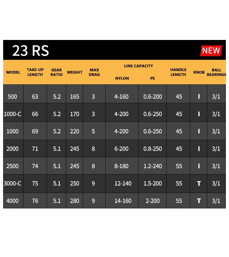 2023 DAIWA RS carrete de pesca - Abu Garcia Reel Max reseña y precio